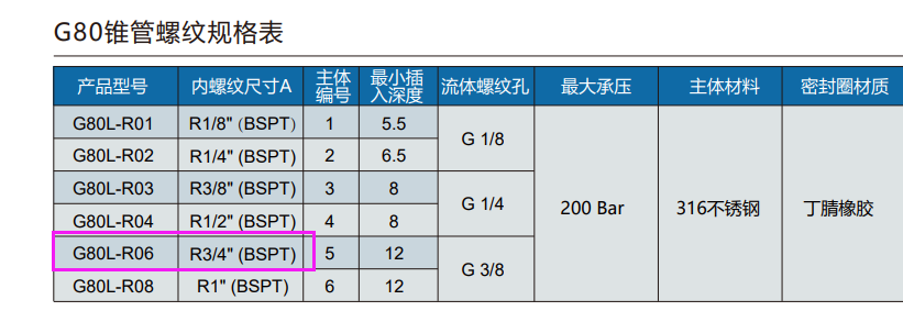 格雷希爾G70-J快速密封連接器在空調(diào)行業(yè)中風(fēng)機(jī)盤管的氣密性測(cè)試中有哪些解決方案？