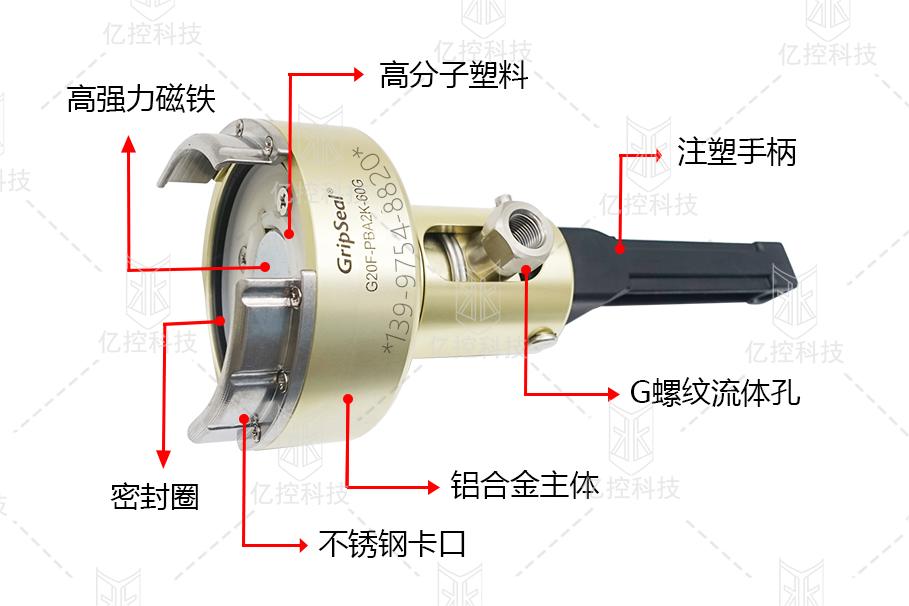 格雷希爾G20F系列防爆閥測試專用密封測試接頭，在新能源電池包整包氣密性測試時的應用