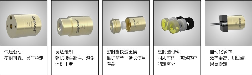 格雷希爾GripSealGG10-2300快速密封接頭優(yōu)點(diǎn)與特點(diǎn)