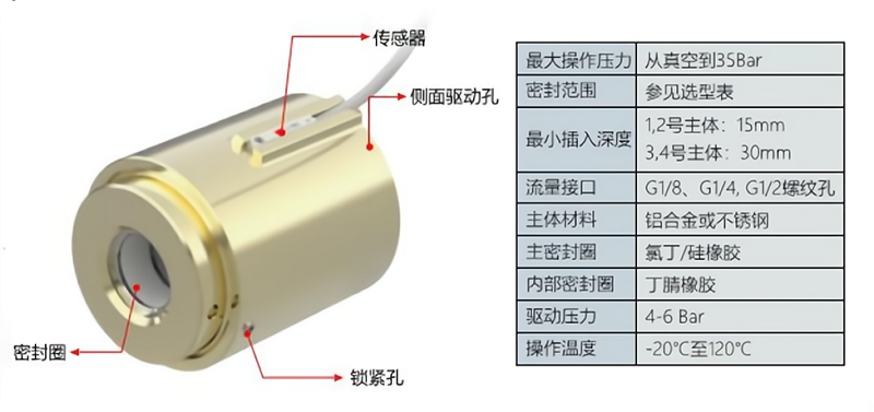 格雷希爾GripSealG10Por-2200管外徑快速密封接頭