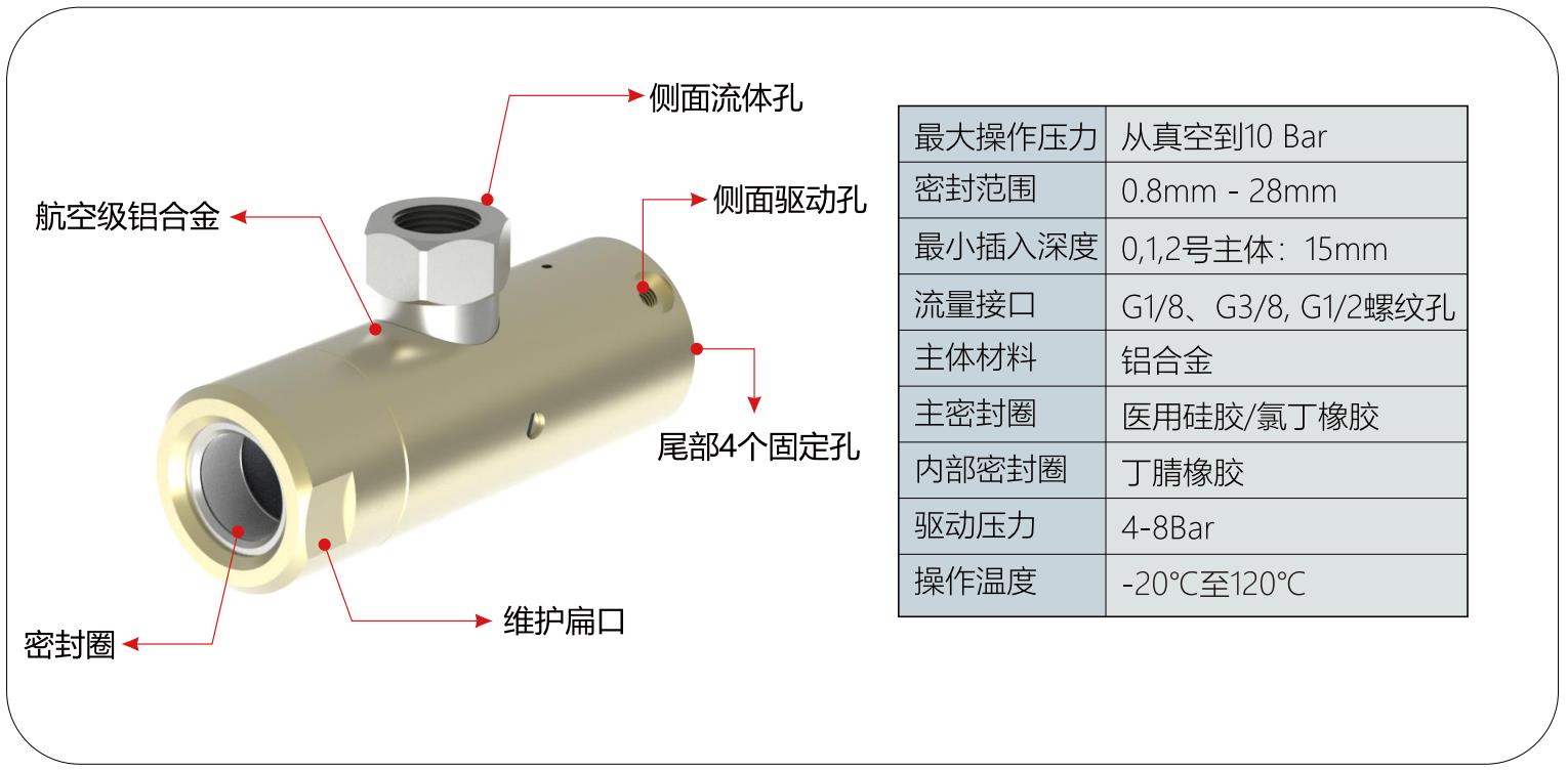 格雷希爾GripSealG10D-1130外包式快速密封接頭